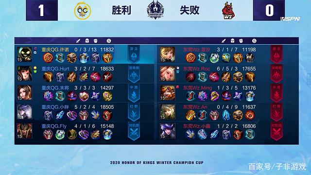 答案