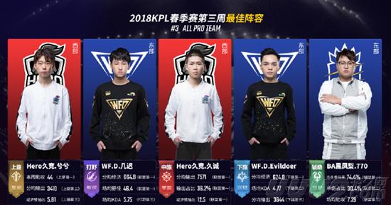 名的风向标
