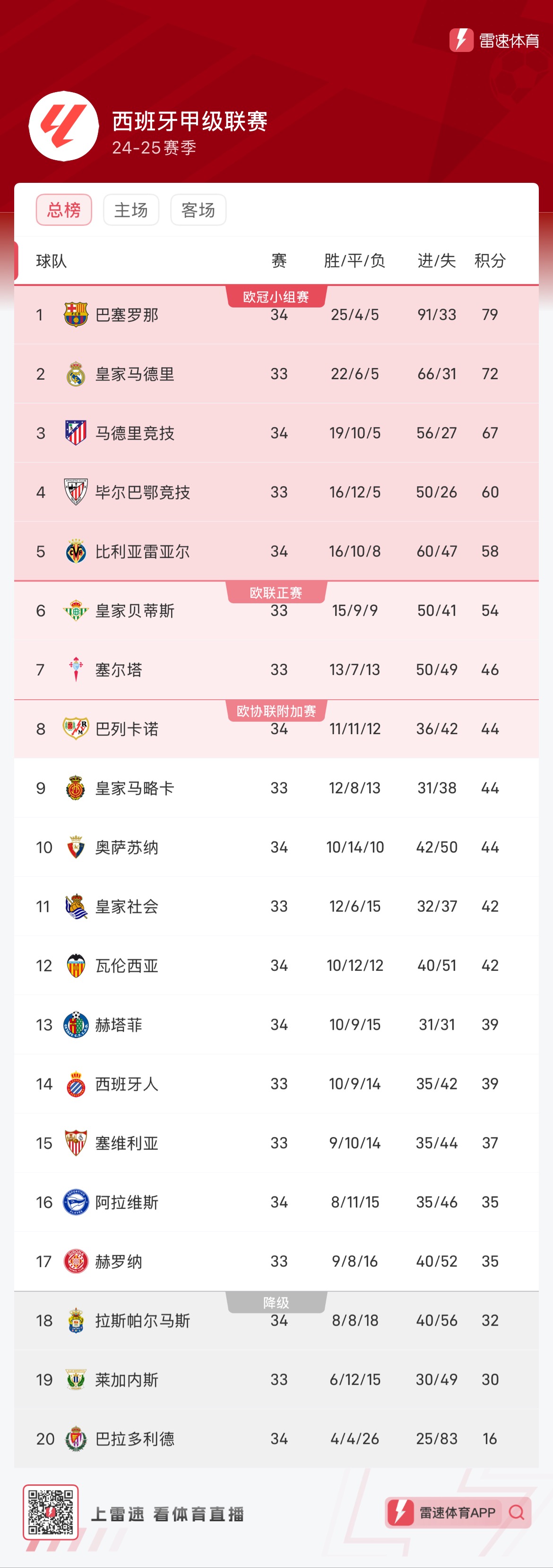 两对
